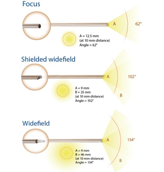 Light Probes overzict