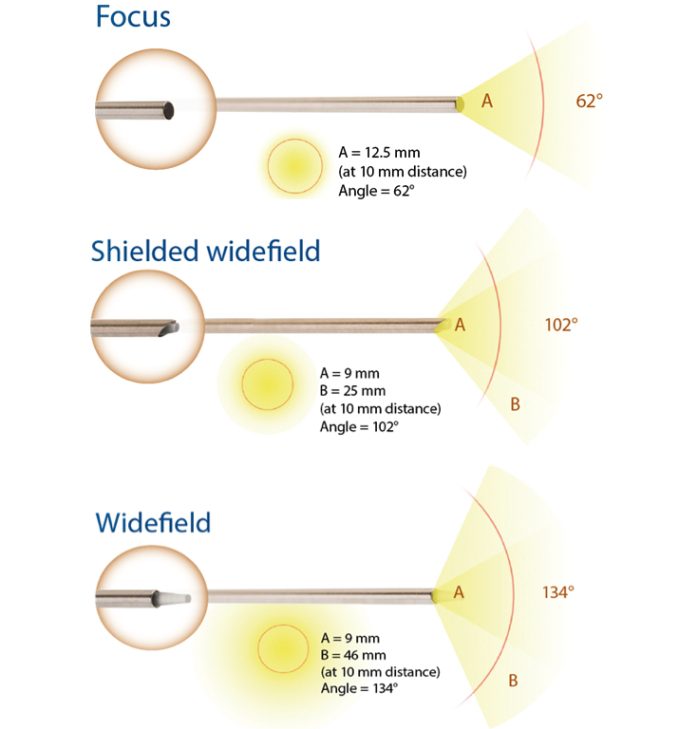 Light Probes overzict